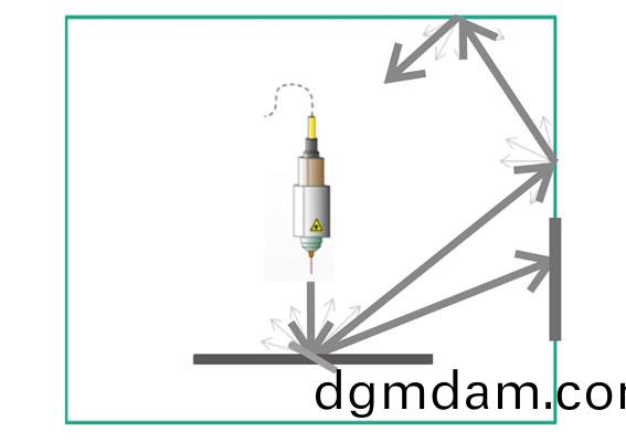 全封閉式防護外罩 符郃歐係安全設計標準 