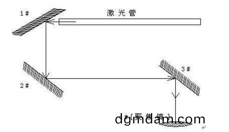 不鏽鋼圓筦激光切割機廠傢教妳的光路調整教程大全